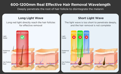 INNZA Hair Removal with Ice Cooling Care Function for Women Permanent,999,999 Flashes Painless IPL Hair Remover Device