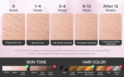 INNZA Hair Removal with Ice Cooling Care Function for Women Permanent,999,999 Flashes Painless IPL Hair Remover Device