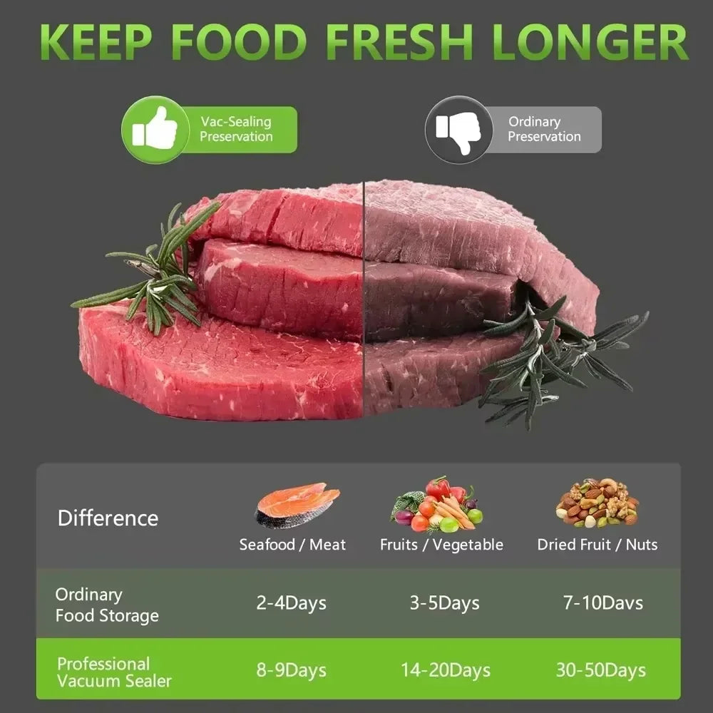 Home Kitchen Vacuum Food Sealer Packaging Machine, One-Click Automatic Vacuum Sealing System, Multifunctional Portable Fresh