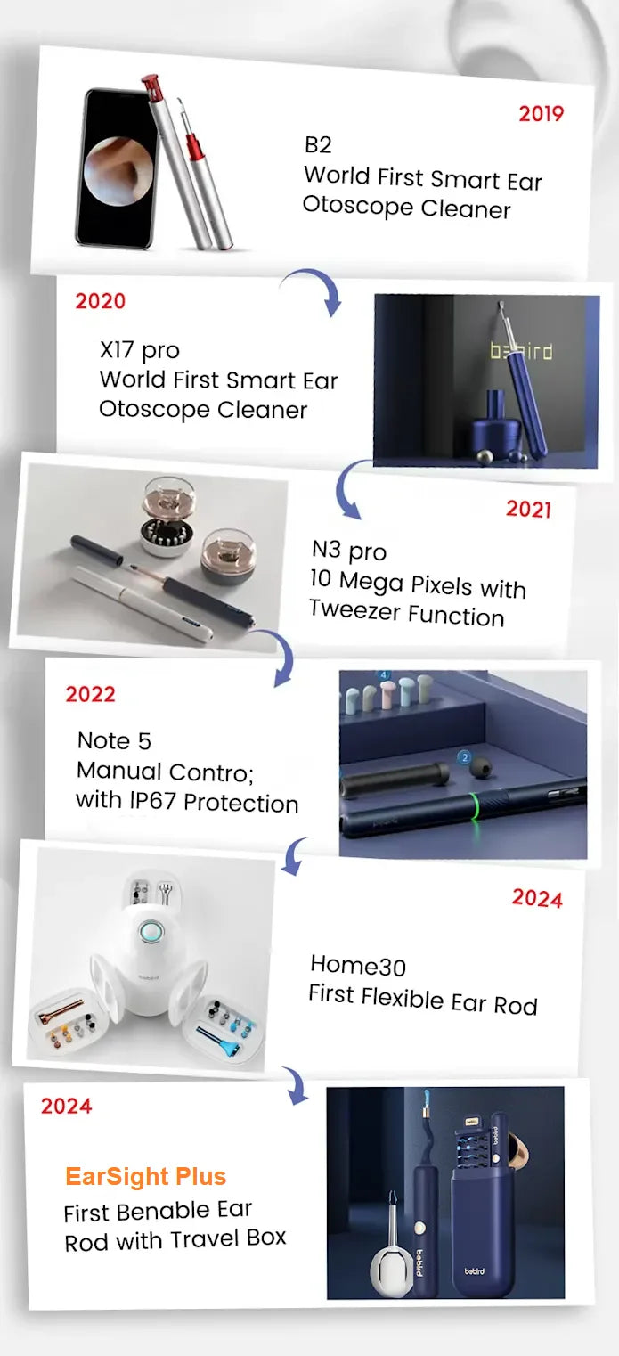 2025 New Bebird Earsight Plus I35R Ear Wax Removal Tool Camera Cleaner Kit- HD Wireless Flexible Otoscope, Pain-Free Ear Tweezer