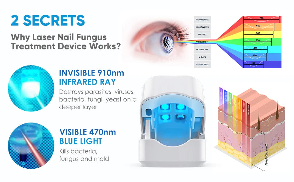 Nail Fungus Laser Treatment Device Repair Toenail Fingernail Fungus Treat Onychomycosis Laser Nails with Mushrooms Relaxation