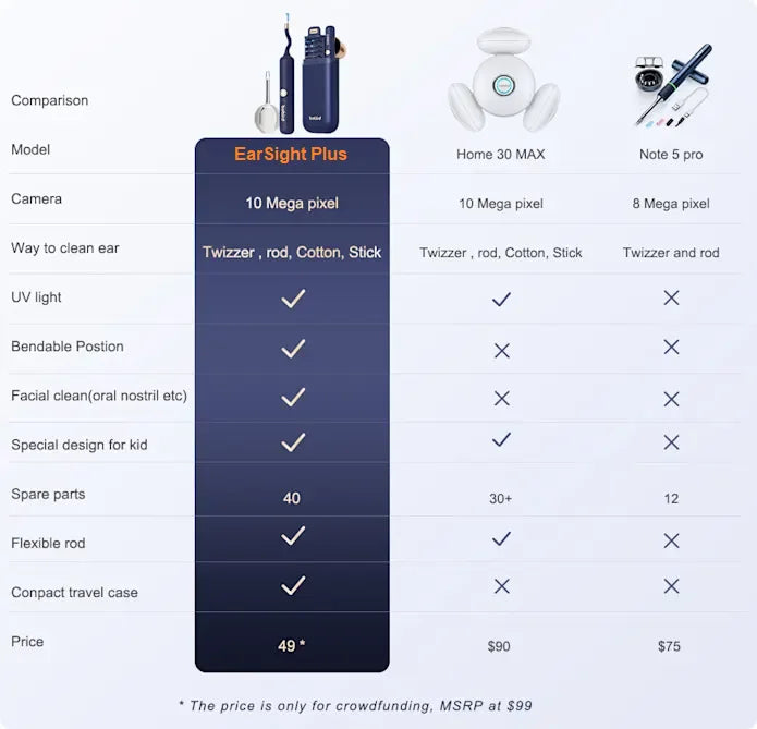 2025 New Bebird Earsight Plus I35R Ear Wax Removal Tool Camera Cleaner Kit- HD Wireless Flexible Otoscope, Pain-Free Ear Tweezer