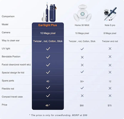 2025 New Bebird Earsight Plus I35R Ear Wax Removal Tool Camera Cleaner Kit- HD Wireless Flexible Otoscope, Pain-Free Ear Tweezer