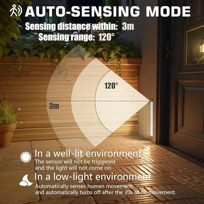 Intelligent Cabinet Light Human Body Induction Light Magnetic Suction Bedroom Bedside Wardrobe Charging Long Strip Night Light