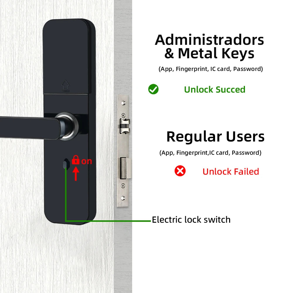 RAYKUBE F005 IP65 Waterproof Tuya Wifi Lock Electronic Smart Door Lock With Fingerprint/Smart Card/Password/Key/APP Unlock