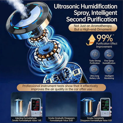 Car Fragrance Humidifier 5 Modes Scent Air Car Odor Eliminator Long Lasting Universal Car Diffuser With Digital Display