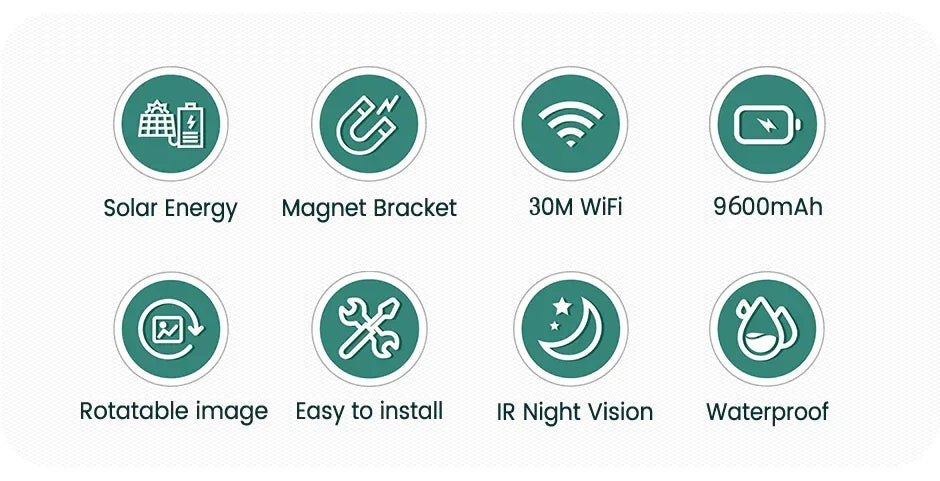 WiFi Wireless  Solar Backup Camera Magnetic BaseAI Blind Spot Alarm Backup for IPhone Android Bus Van Truck RV Front Rear View